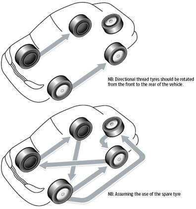 tyre rotation diagram